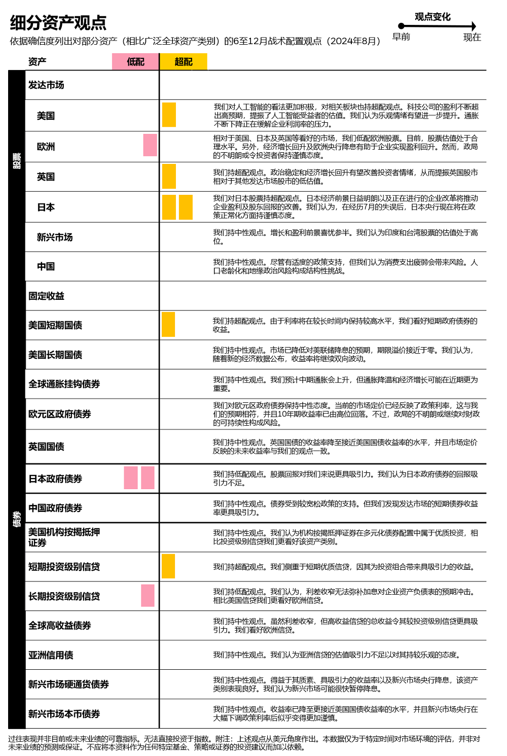 细分资产观点.png