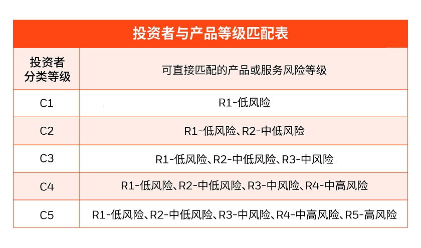 投资者与产品等级匹配表.jpg